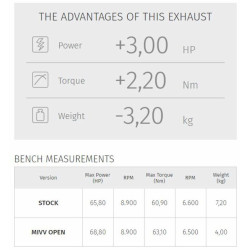 Ligne complète MIVV Speed Edge - Yamaha Tracer 700 2