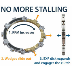 Embrayage complet REKLUSE Core Exp 3.0 - KTM/Husqvarna 2