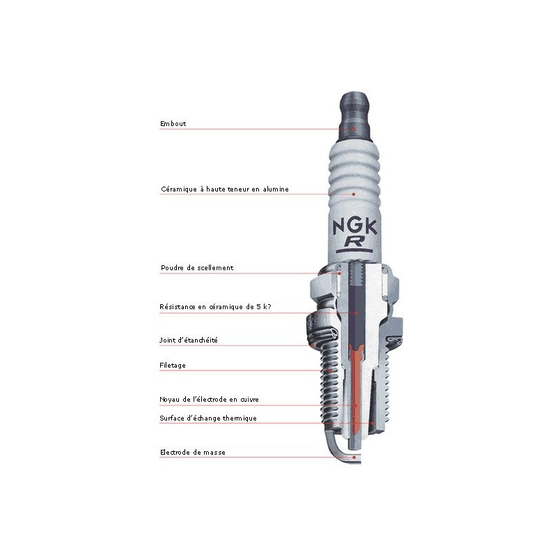 Bougie NGK R5671A-9