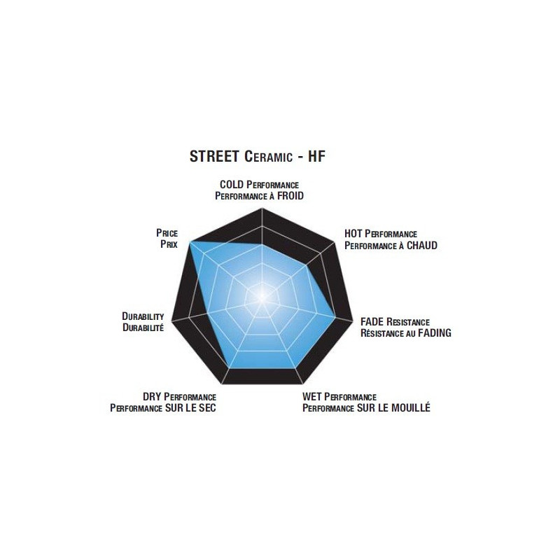 Plaquettes de frein moto SBS Ceramic 650 HF