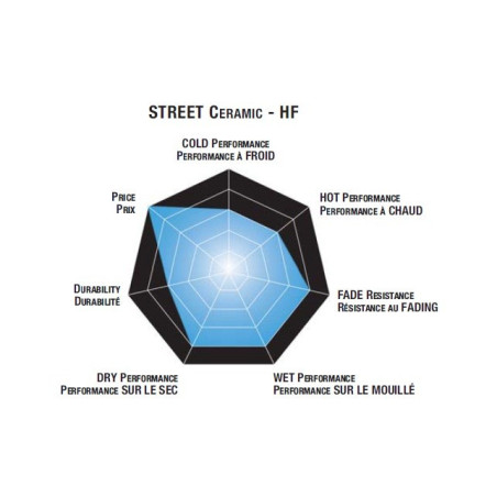 Plaquettes de frein moto SBS Ceramic 698 HF