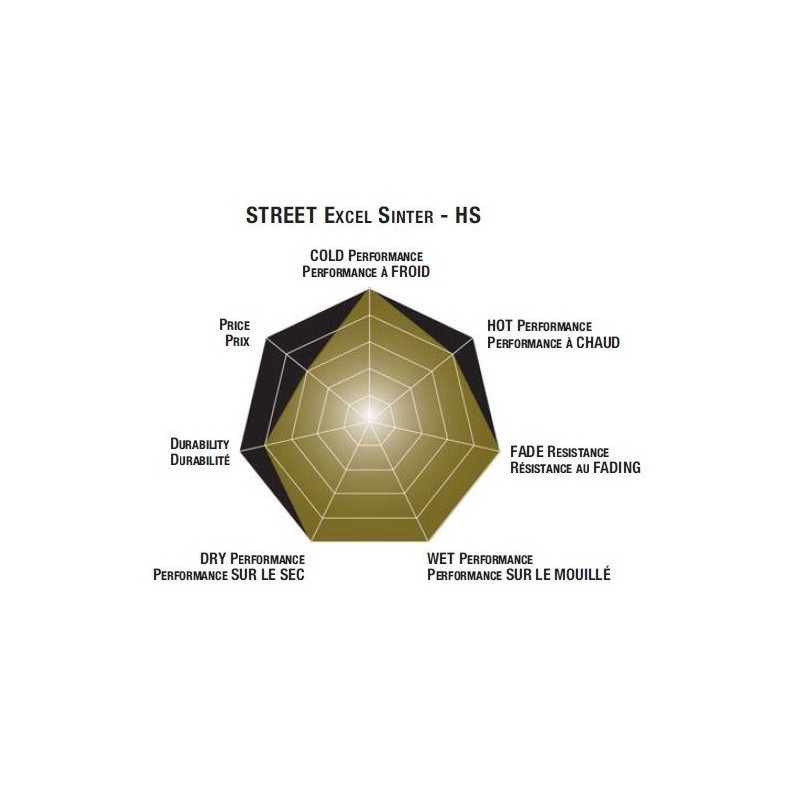 Plaquettes de frein moto SBS Sinter 631HS