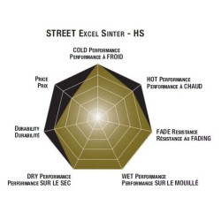 Plaquettes de frein moto SBS Sinter 734HS 2