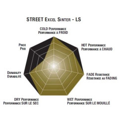 Plaquettes de frein moto SBS Sinter Arriére 701LS 2