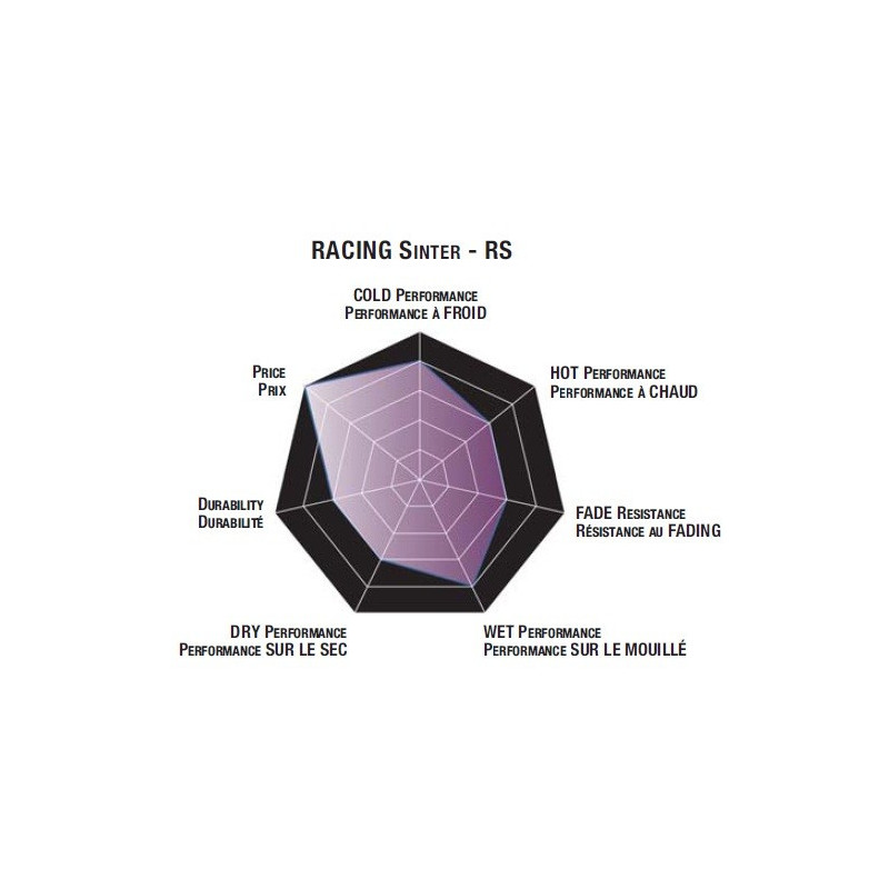 Plaquettes de frein moto SBS Racing Sinter 844RS