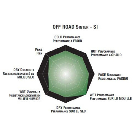 Plaquettes de frein moto SBS Off Road Sinter 536SI