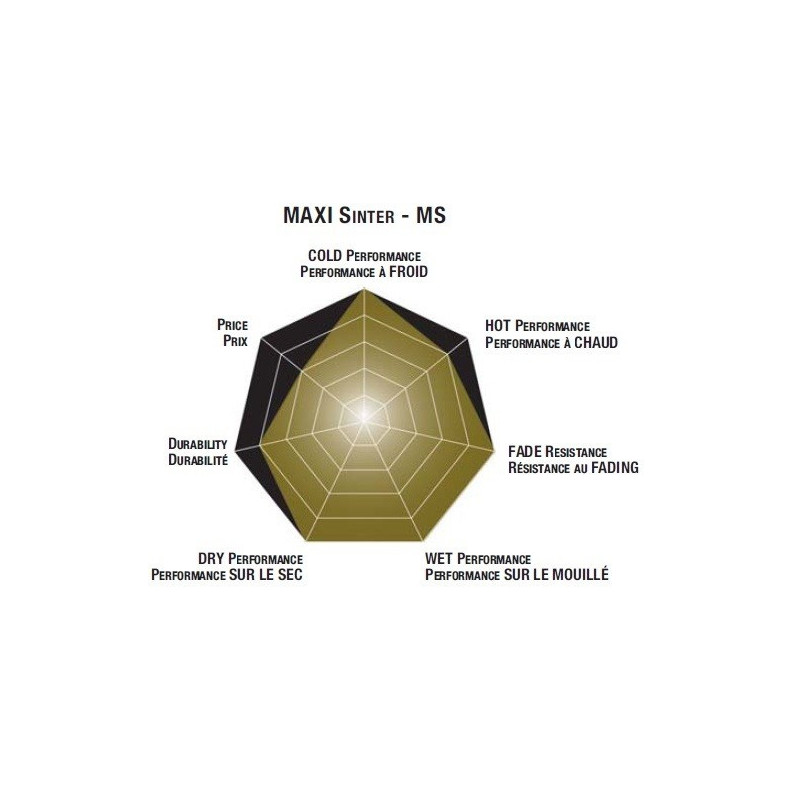 Plaquettes de frein scooter SBS Maxi Sinter 108MS