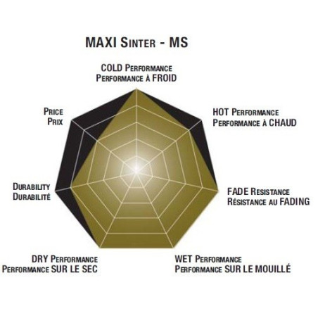Plaquettes de frein scooter SBS Maxi Sinter 134MS
