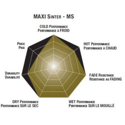Plaquettes de frein scooter SBS Maxi Sinter 198MS 2
