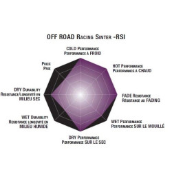 Plaquettes de frein moto SBS Off Road Racing Sinter 777RSI 2