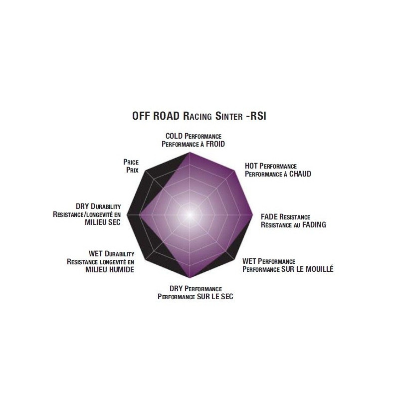 Plaquettes de frein moto SBS Off Road Racing Sinter 777RSI