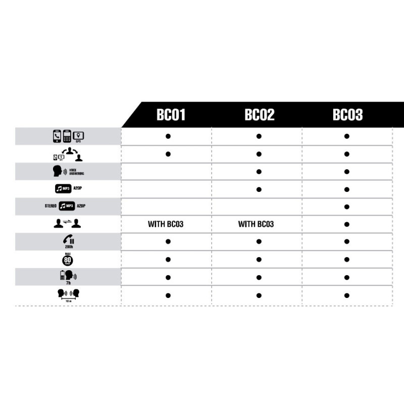 Kit mains libres - Intercom