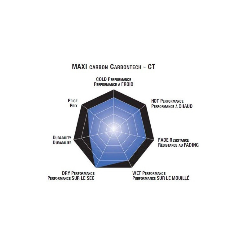 Plaquettes de frein scooter SBS Carbontech 183CT