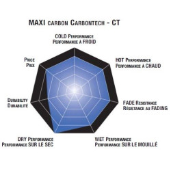 Plaquettes de frein scooter SBS Carbontech 182CT 2