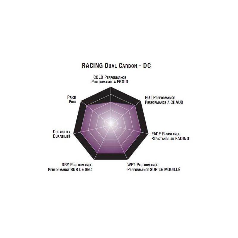 Plaquettes de frein moto SBS Racing Dual Carbon 900 DC