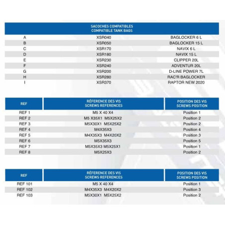Support LOCK'N START pour sacoche réservoir Bagster affectation